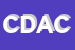 Logo di CENTRO DIFFUSIONE ATTIVITA-CULTURALI