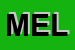 Logo di MELIS
