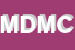 Logo di MARKET DEL MOBILE DI CAMEDDA MARCO