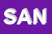 Logo di SANITURTECH (SRL)