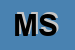 Logo di MEDIAPLUS SRL