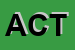 Logo di ACT