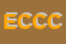 Logo di EURO CED DI CHIARENZA E CORDA SNC