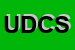 Logo di UFFICIO DIOCESANO COMUNICAZIONI SOCIALI