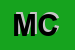 Logo di MAC CARNI