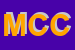 Logo di MUSA CARMELO e CSNC