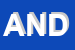 Logo di ANDESITI