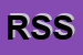 Logo di RISTHOTEL SYSTEM SRL