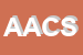 Logo di AUDIO ACUSTICA e C SNC