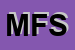 Logo di MELIS FRATELLI SDF