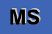 Logo di MEDSERVICE SRL