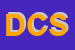 Logo di DOC CARNI SRL