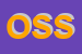 Logo di ONLUS SOS SESTU