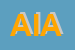 Logo di AIAS