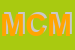 Logo di MCM (SRL)