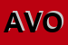 Logo di AVOS