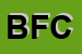 Logo di BERTOLIN FEDERICO e C SNC