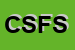 Logo di COOP SOCIALE FURCLAP SCARL