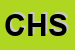 Logo di CH2M HILL SRL