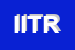 Logo di ITECO INTERMEDIAZIONI TRANSAZIONI E RAPPRESENTANZE -CONSU-LENZE -DI TODESCO ROBERT