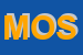 Logo di MOSPECA SRL
