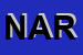 Logo di NARDO