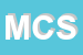 Logo di MESON-S CUCINE SPA