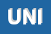 Logo di UNICAR SRL