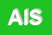 Logo di ATES INFORMATICA SRL