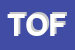 Logo di TOFFOLON