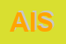 Logo di ABC INFORMATICA SRL