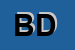 Logo di BANCA D-ITALIA