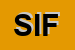 Logo di SIFI