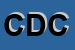 Logo di COMPUSOFT DI DRIUSSI CLAUDIO