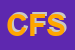 Logo di CAF FENALCA SRL
