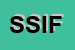 Logo di SCF -SERVIZI DI INTERMEDIAZIONE FINANZIARIA -