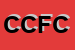 Logo di CF COSTRUZIONI DI FRARE E C SAS