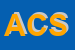 Logo di AKROPLAN CONTRACTORS SRL