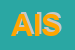 Logo di AST INTERNATIONAL SRL