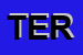 Logo di TERMOFRIULI (SRL)