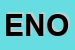 Logo di ENOBOX (SRL)