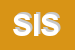 Logo di SIS