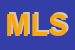 Logo di MILLE LIRE SRL
