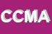 Logo di CMA COMPAGNIE MANIFATTURIERE ASSOCIATE SRL