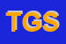 Logo di TRIPLE GAMES SRL