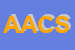 Logo di AN ANGELACCIO e C SNC
