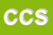 Logo di CE DA C SRL