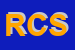 Logo di RICCI e C SRL