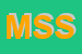 Logo di MILITARY SHOP SNC