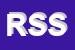 Logo di RET e S SRL